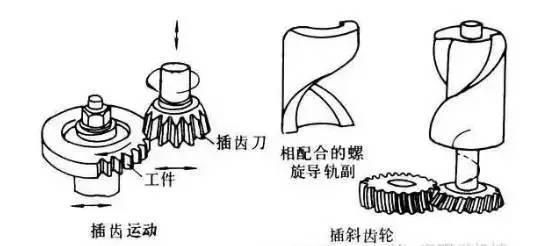 6種齒輪機(jī)械加工方式你了解多少？